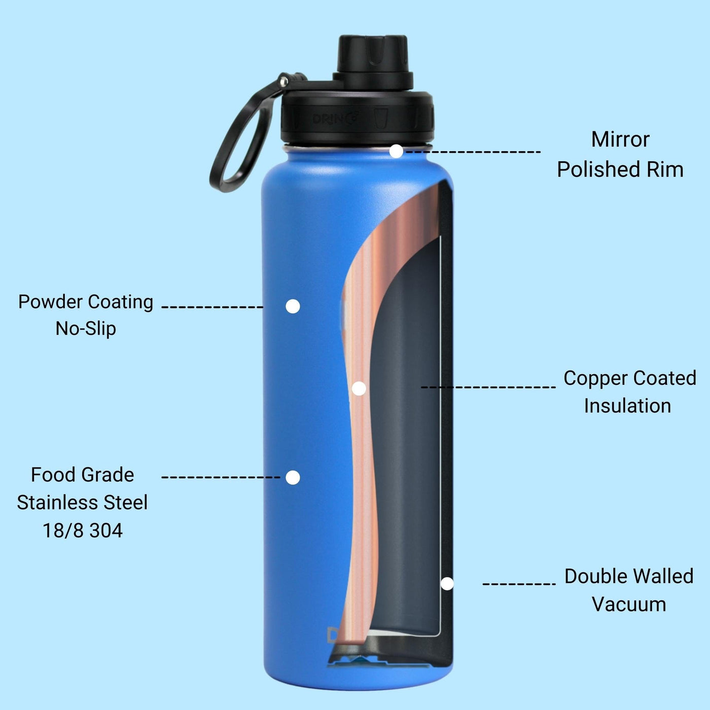 Stainless Steel Sport Water Bottle